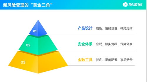 保游網黃欽 新旅游時代，安全是核心信任資產，技術開發是重要支撐