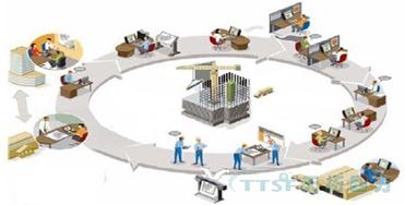 我國制造企業(yè)在推進智能工廠建設(shè)方面的問題與誤區(qū)分析——基于信息系統(tǒng)集成服務(wù)的視角