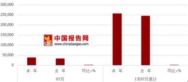 2018年7月我國貨物進(jìn)出口總量情況分析