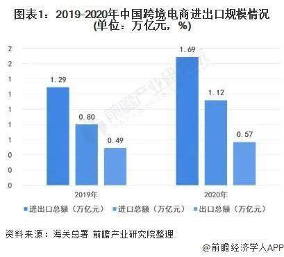 2021年中國保稅物流園區(qū)進(jìn)出口規(guī)模及市場競爭格局分析
