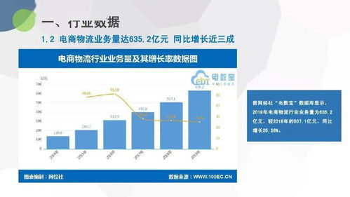 2019年度中國物流科技行業(yè)數(shù)據(jù)報(bào)告（國際貿(mào)易專題）