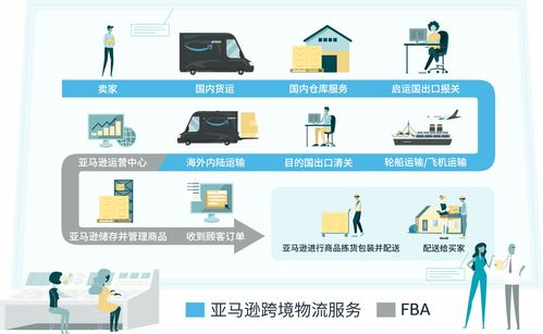 成為美國第三大包裹快遞公司 一文看清亞馬遜FBA物流業(yè)務(wù)布局與貨物進(jìn)出口策略