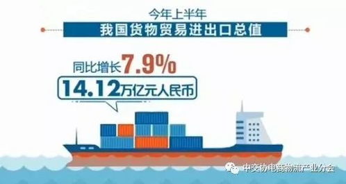 培育外貿(mào)競爭新優(yōu)勢，開拓產(chǎn)業(yè)新藍(lán)海 論貨物進(jìn)出口業(yè)務(wù)的轉(zhuǎn)型路徑