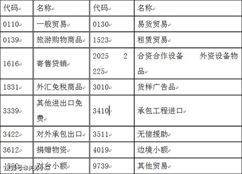 關(guān)務(wù)干貨 進(jìn)出口退運(yùn)貨物規(guī)范申報(bào)指南