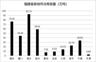 助力消費(fèi)升級 全省商務(wù)系統(tǒng)推進(jìn)冷鏈物流加快發(fā)展