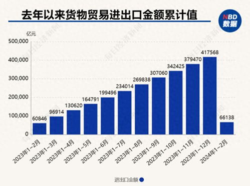 6.61萬億元！前2個(gè)月我國外貿(mào)進(jìn)出口規(guī)模創(chuàng)歷史同期新高