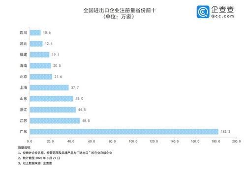全球疫情封鎖浪潮下的外貿(mào)困局 520萬家中國企業(yè)面臨生死大考