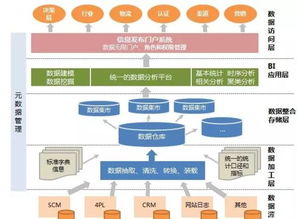 C語言與SQL數(shù)據(jù)庫學(xué)習(xí)筆記 大數(shù)據(jù)在貨物進(jìn)出口業(yè)務(wù)中的應(yīng)用